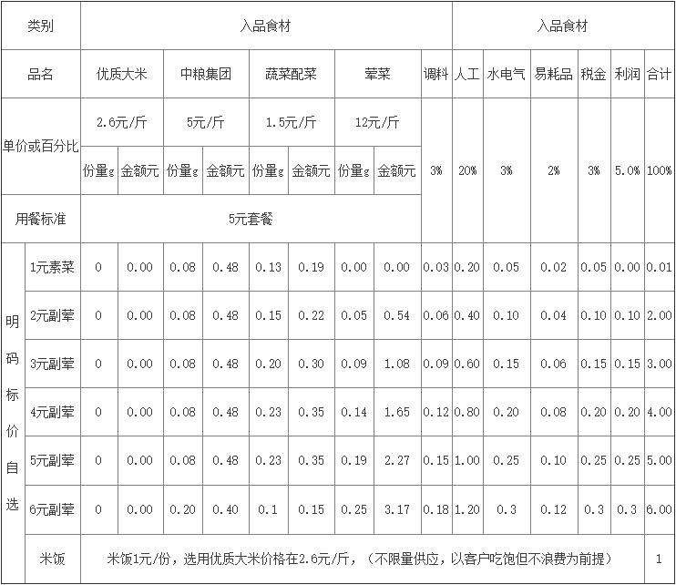 食堂經(jīng)營(yíng)成本分析明細表